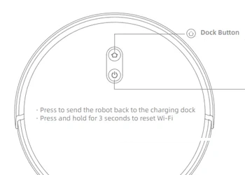 Manual Reset Process